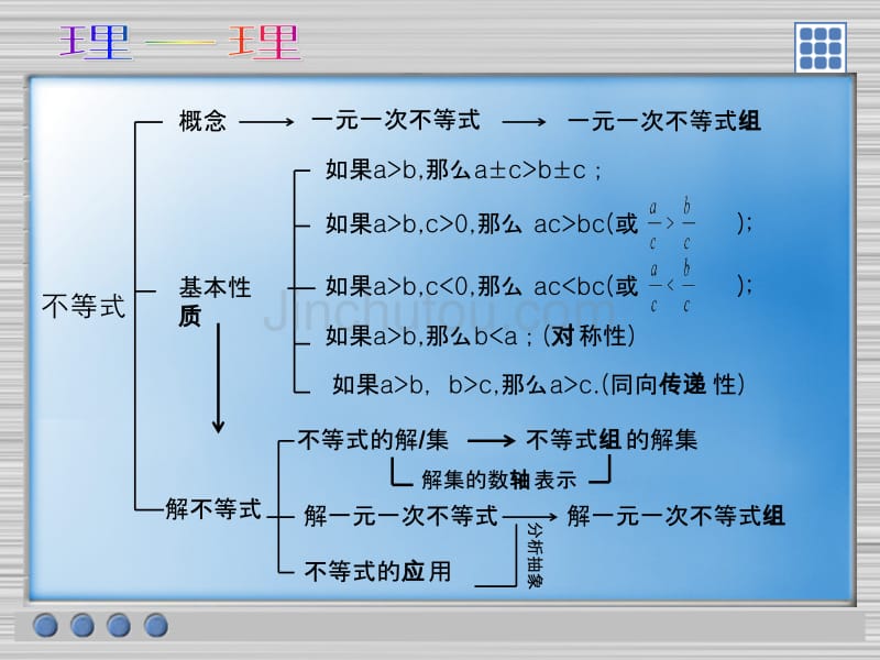 一元一次不等式与不等式组评价·小结_林乃永_第2页