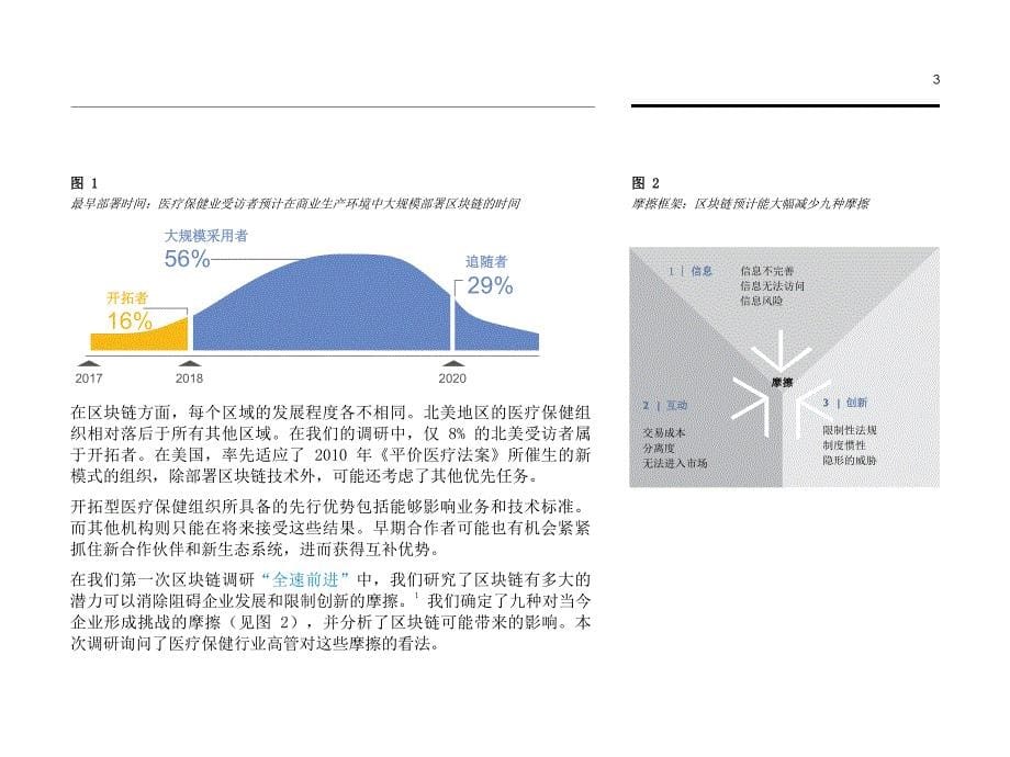 医疗保健业集结于区块链_第5页