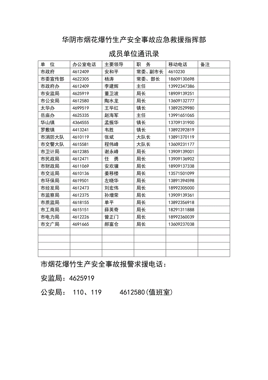 华阴市烟花爆竹生产安全事故应急救援指挥部_第1页