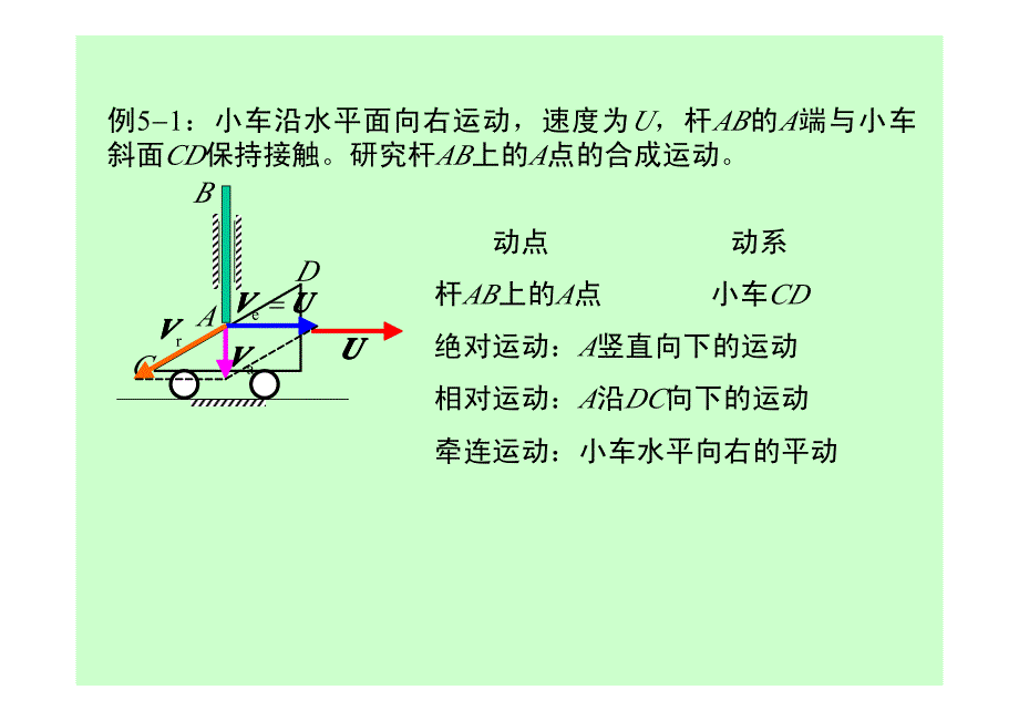 理论力学ii第11次教学_3学时_川大_第1页