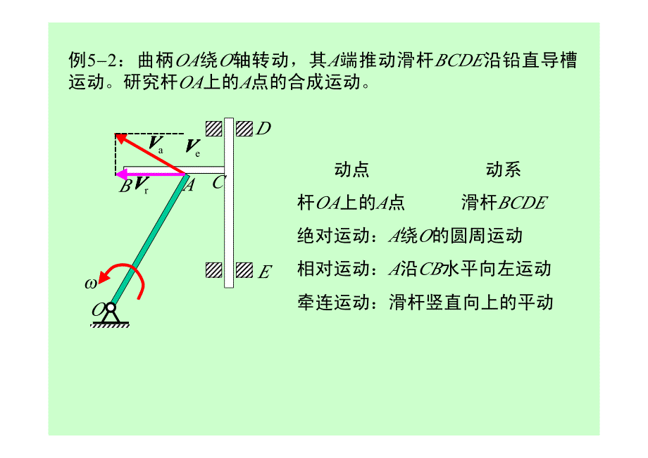 理论力学ii第11次教学_3学时_川大_第2页