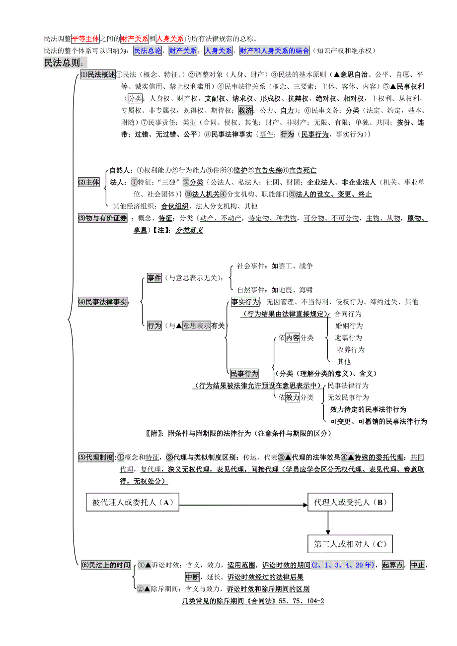 民法总论体系_第1页