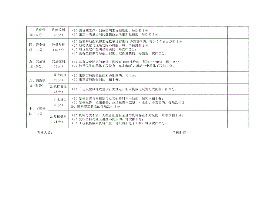 远安县土地整治项目工程复核单位考核评分表_第2页