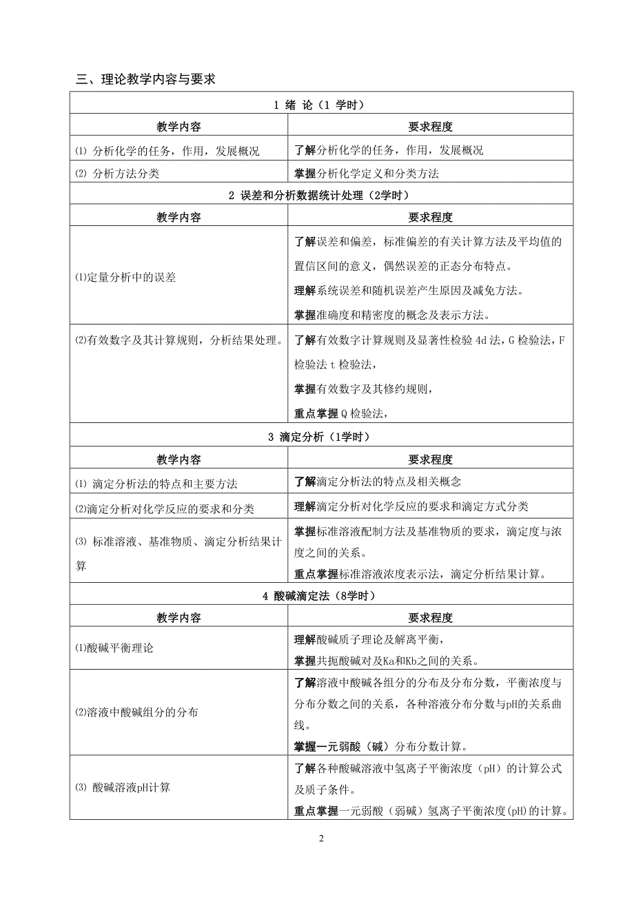 《分析化学》教学大纲_第2页