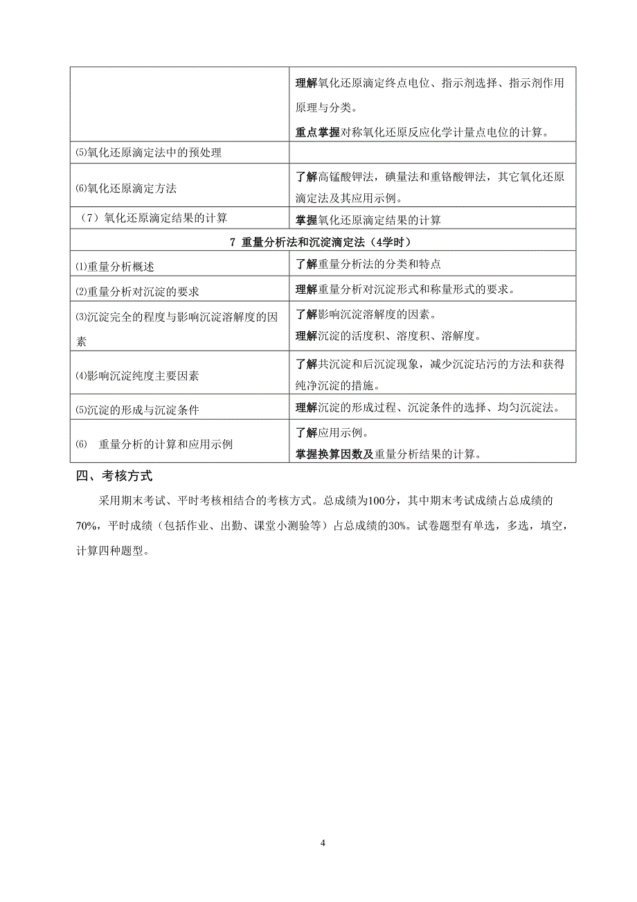 《分析化学》教学大纲_第4页