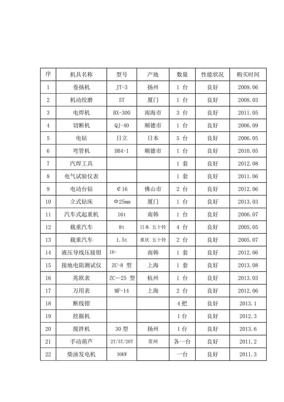 10KV供电线路施工组织设计_第4页