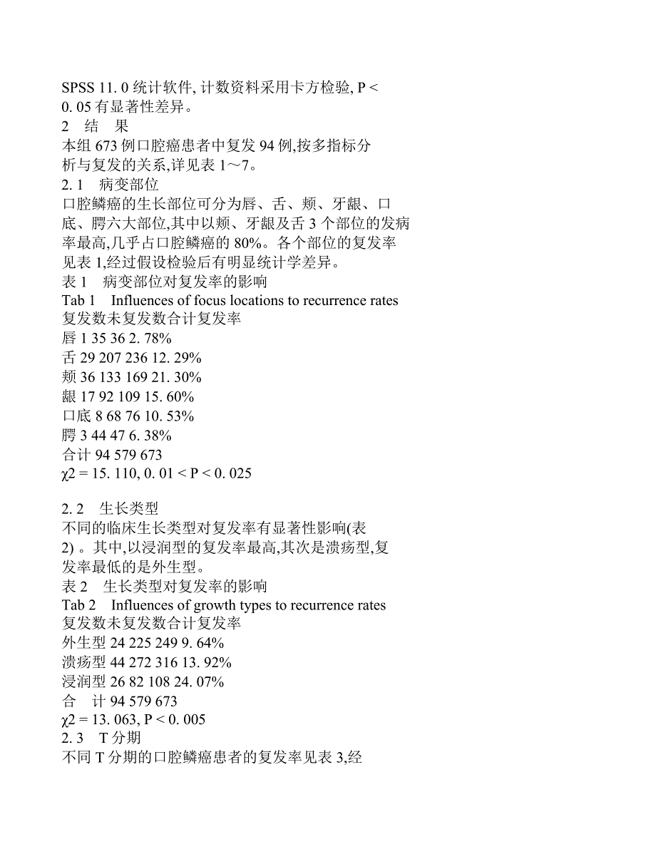 口腔鳞癌术后复发相关因素的临床研究_第2页