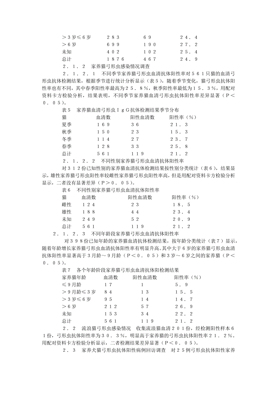 北京地区犬猫弓形虫病流行病学调查_第3页