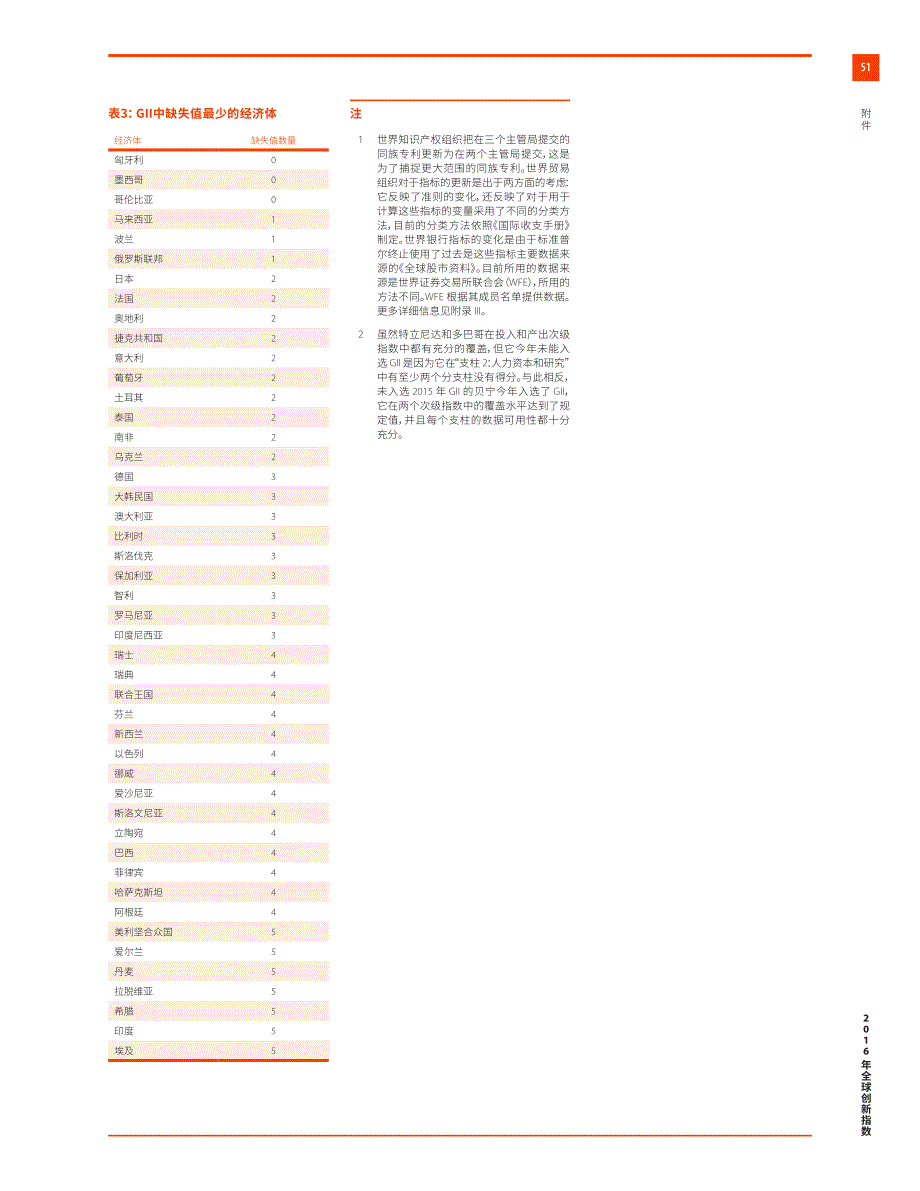 对全球创新指数框架的调整和结果的同比可比性_第3页