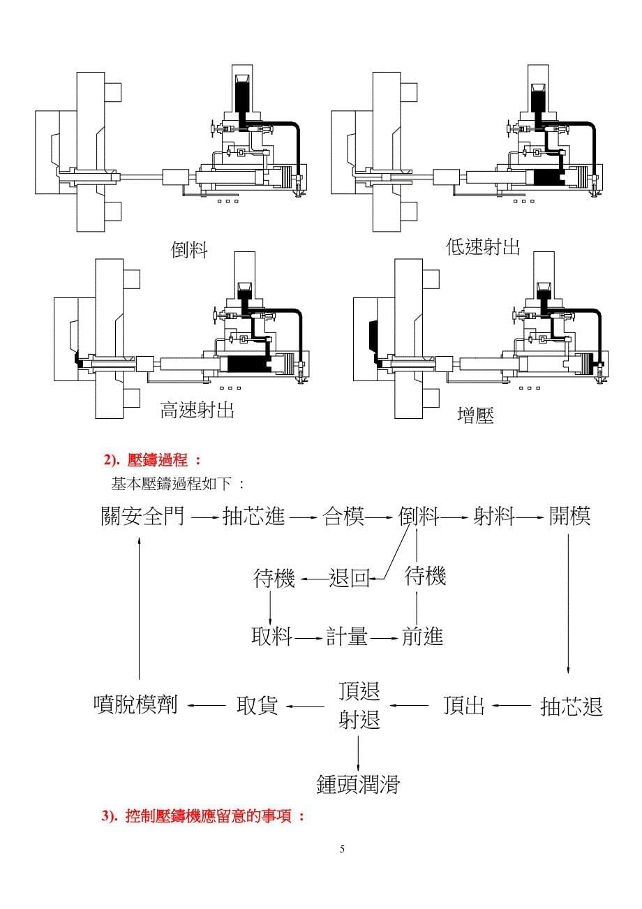 压铸综合技术手册6.1_第5页