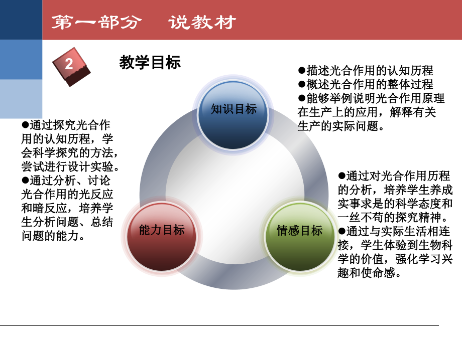 光合作用的原理和应用说课_第4页