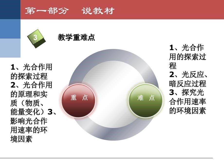 光合作用的原理和应用说课_第5页