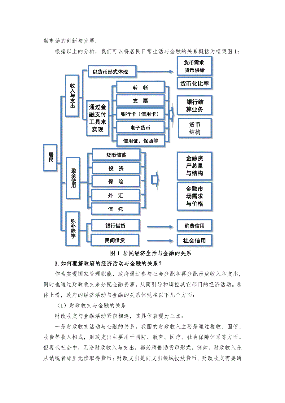 生活中的金融：常见问题_第4页