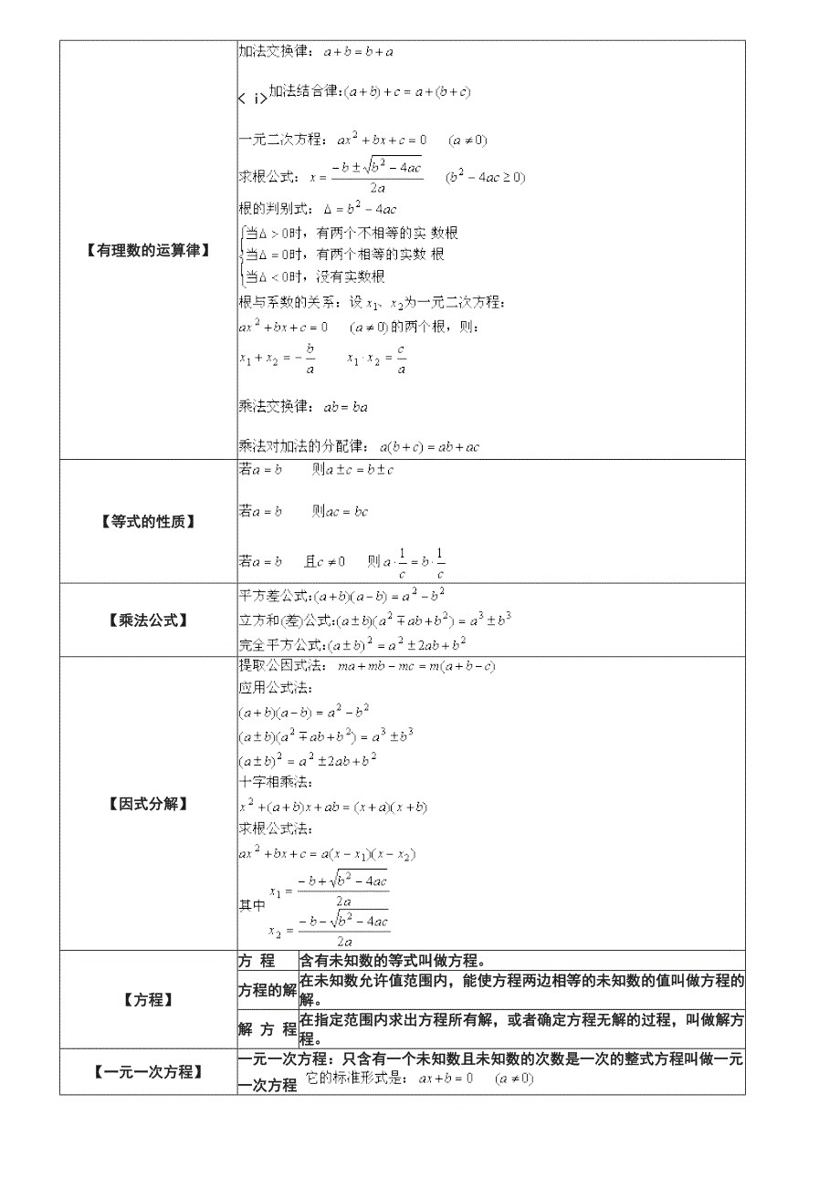 初中代数几何高中数学几何常用公式集合_第2页