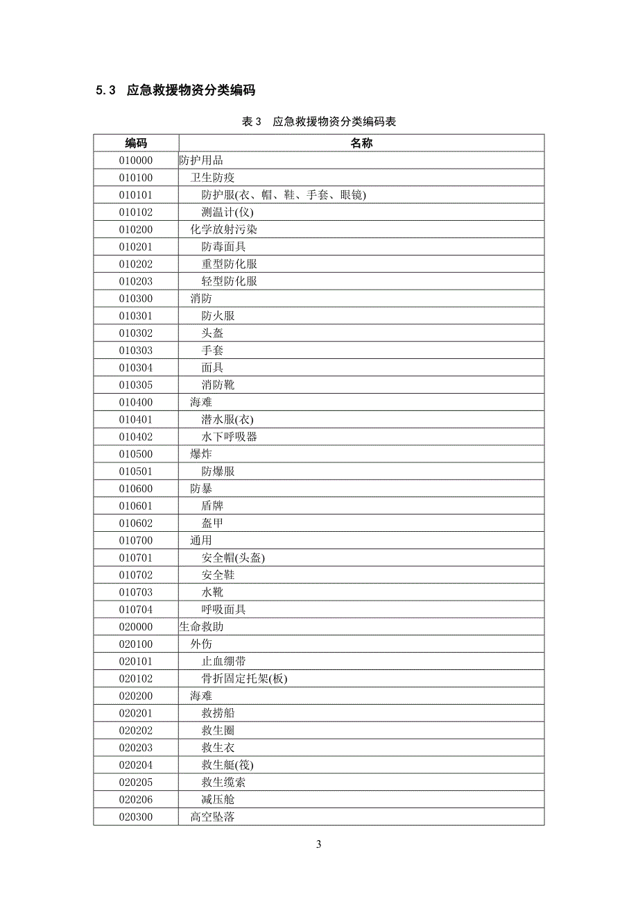 安全生产应急救援物资分类编码标准_第4页