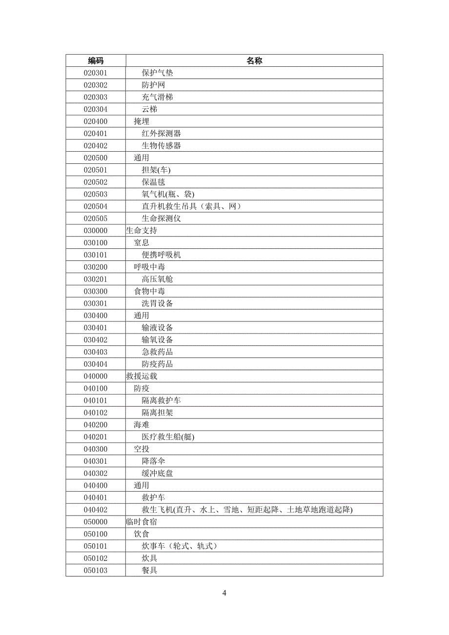 安全生产应急救援物资分类编码标准_第5页