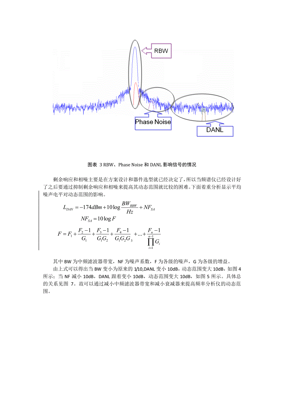 频谱分析仪动态范围与信号测量精度_第3页