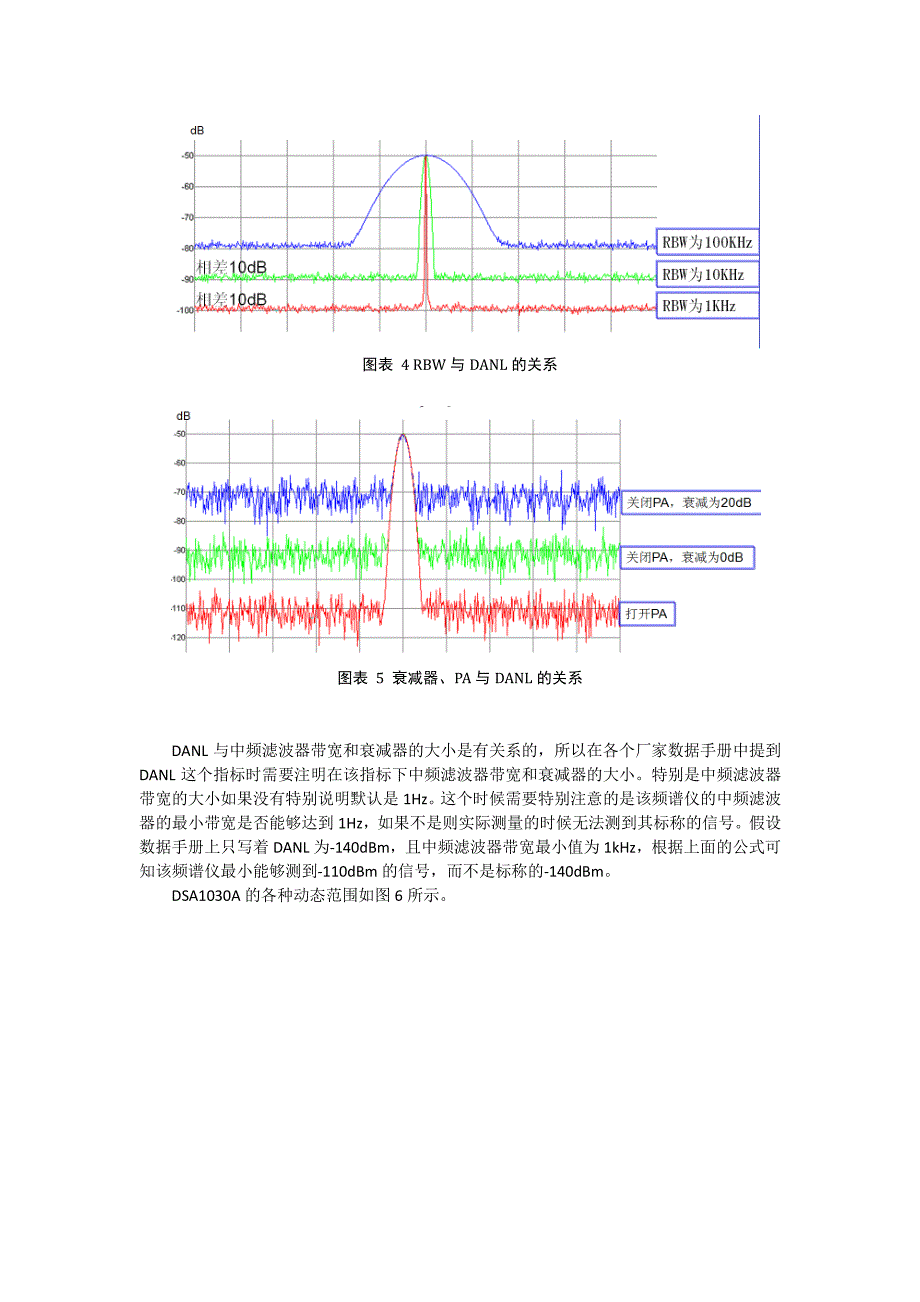 频谱分析仪动态范围与信号测量精度_第4页