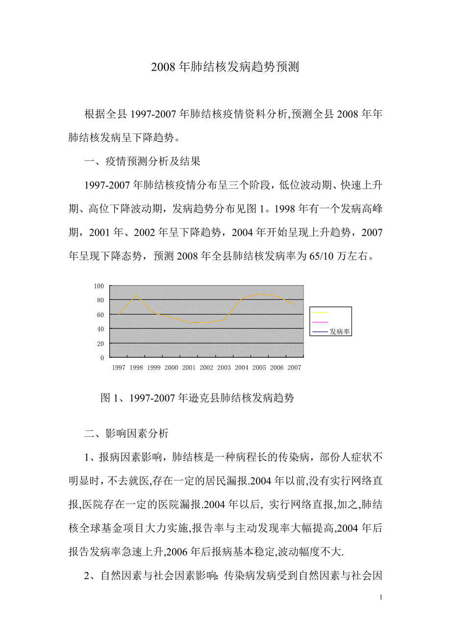 2008年肺结核发病趋势预测_第1页