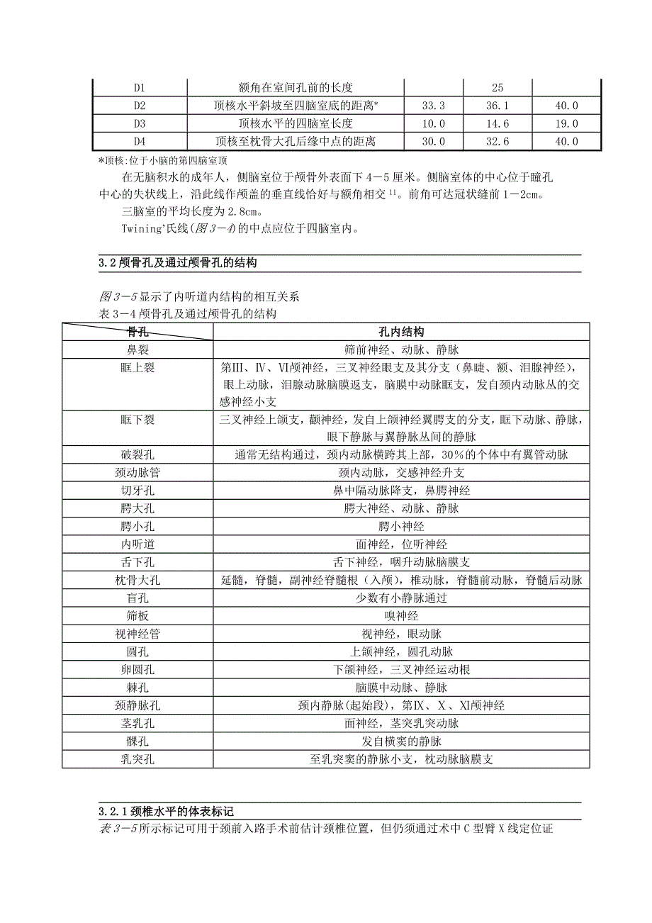 神经外科手册--3神经解剖与生理_第3页