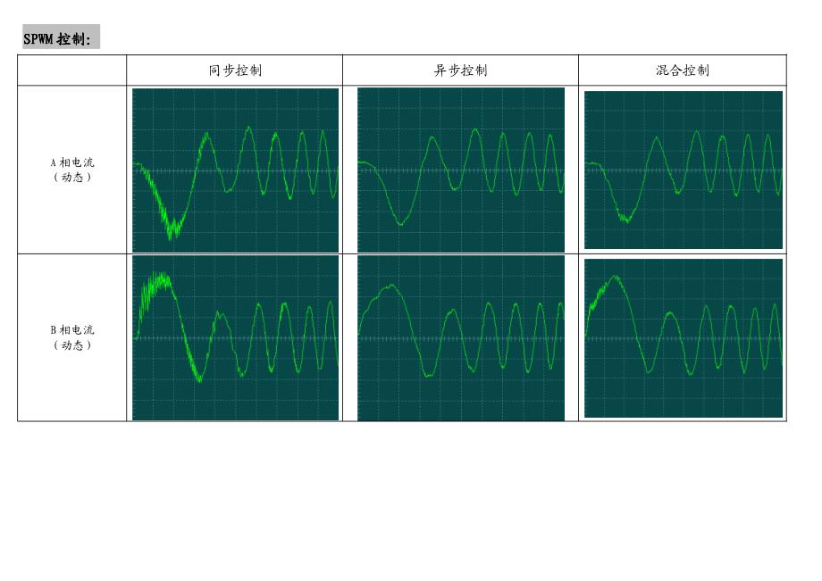 变频技术实验图--spwm控制_第1页