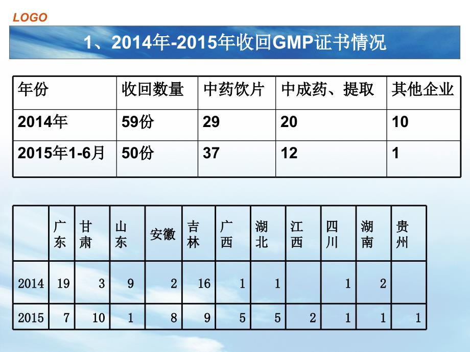 内部培训-飞行检查分析与讨论_第3页