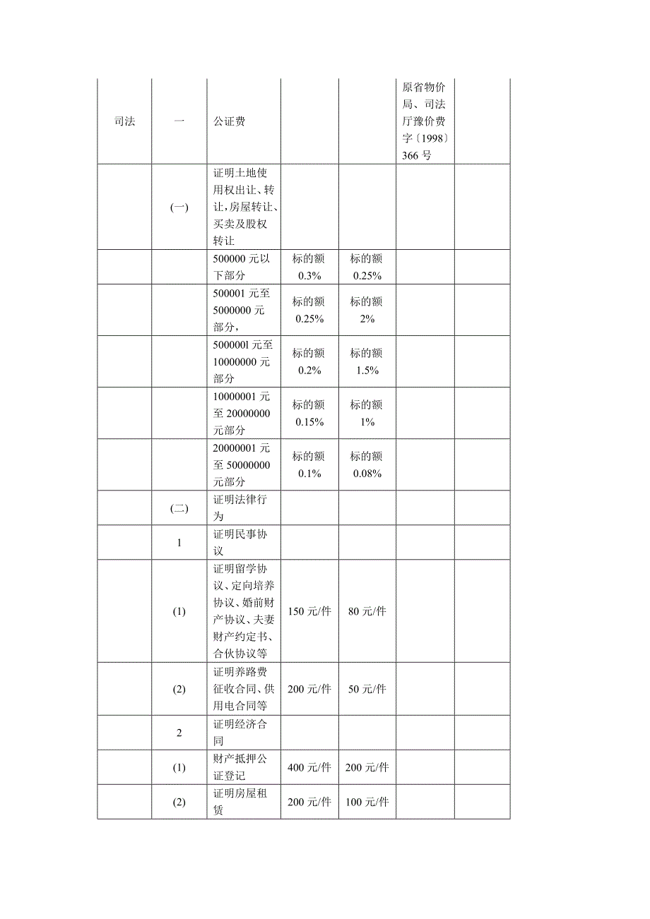 降低标准的经营服务性收费项目（20项）_第3页