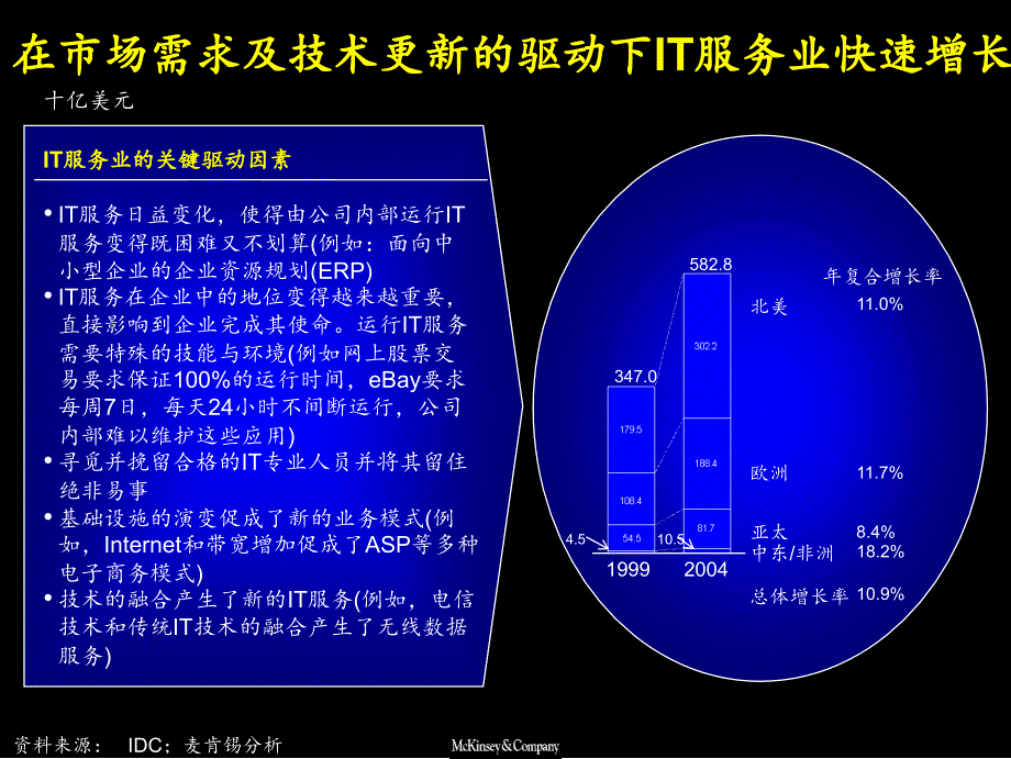 麦肯锡《IT服务业务国际及国内趋势分析》_第3页