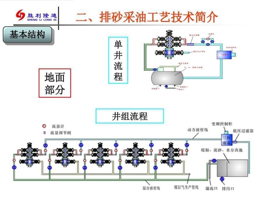 排砂采油技术在煤层气开发中的应用2013_第5页