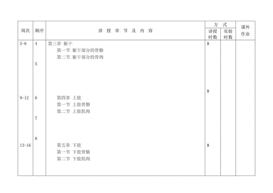 解剖学授课计划_第5页