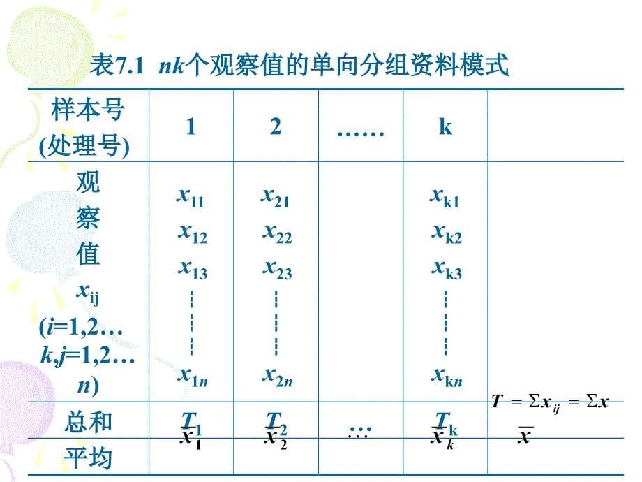 第七章方差分析《试验设计与统计分析》课件_第5页