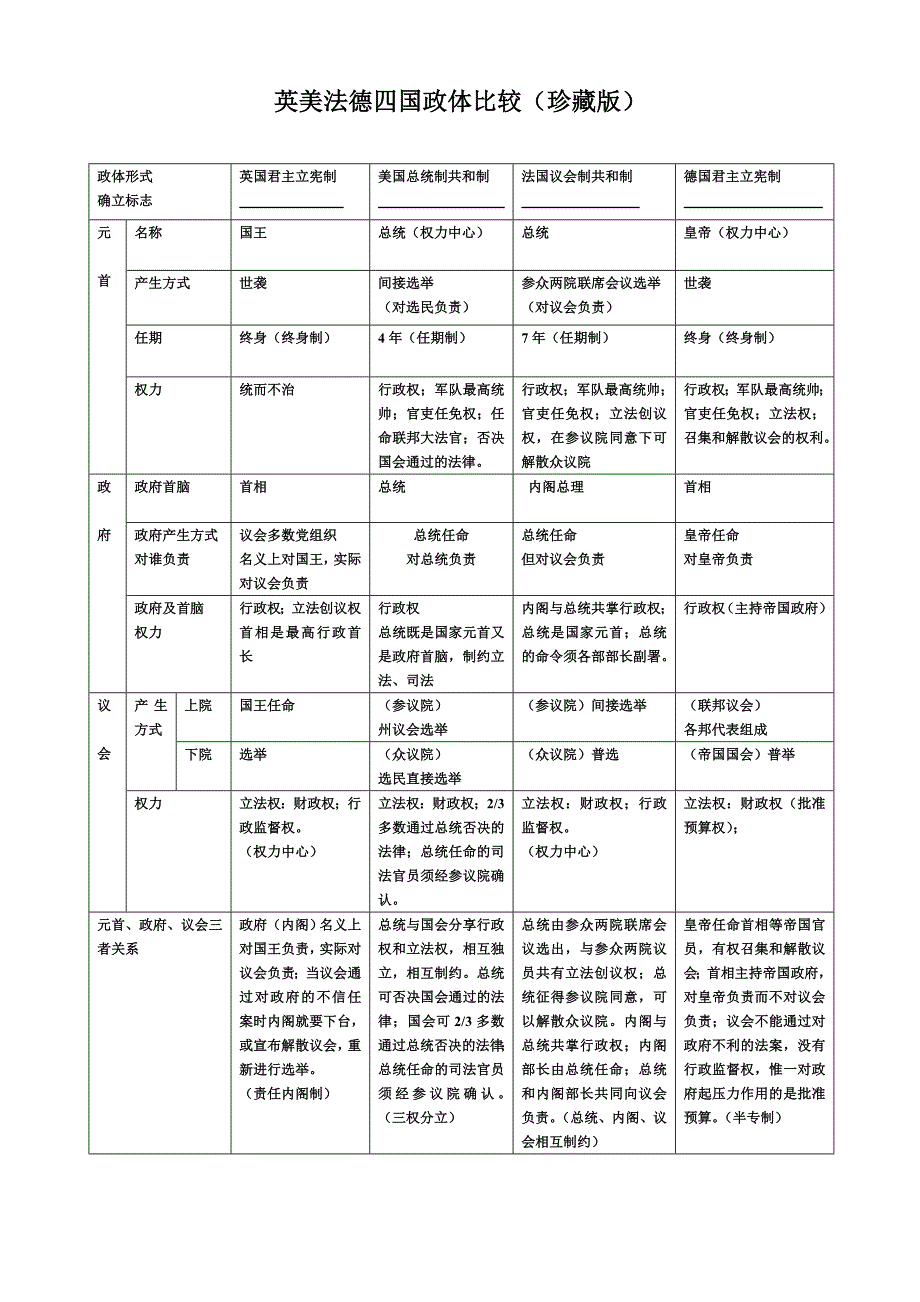 必修一岳麓版四国政体比较_第1页