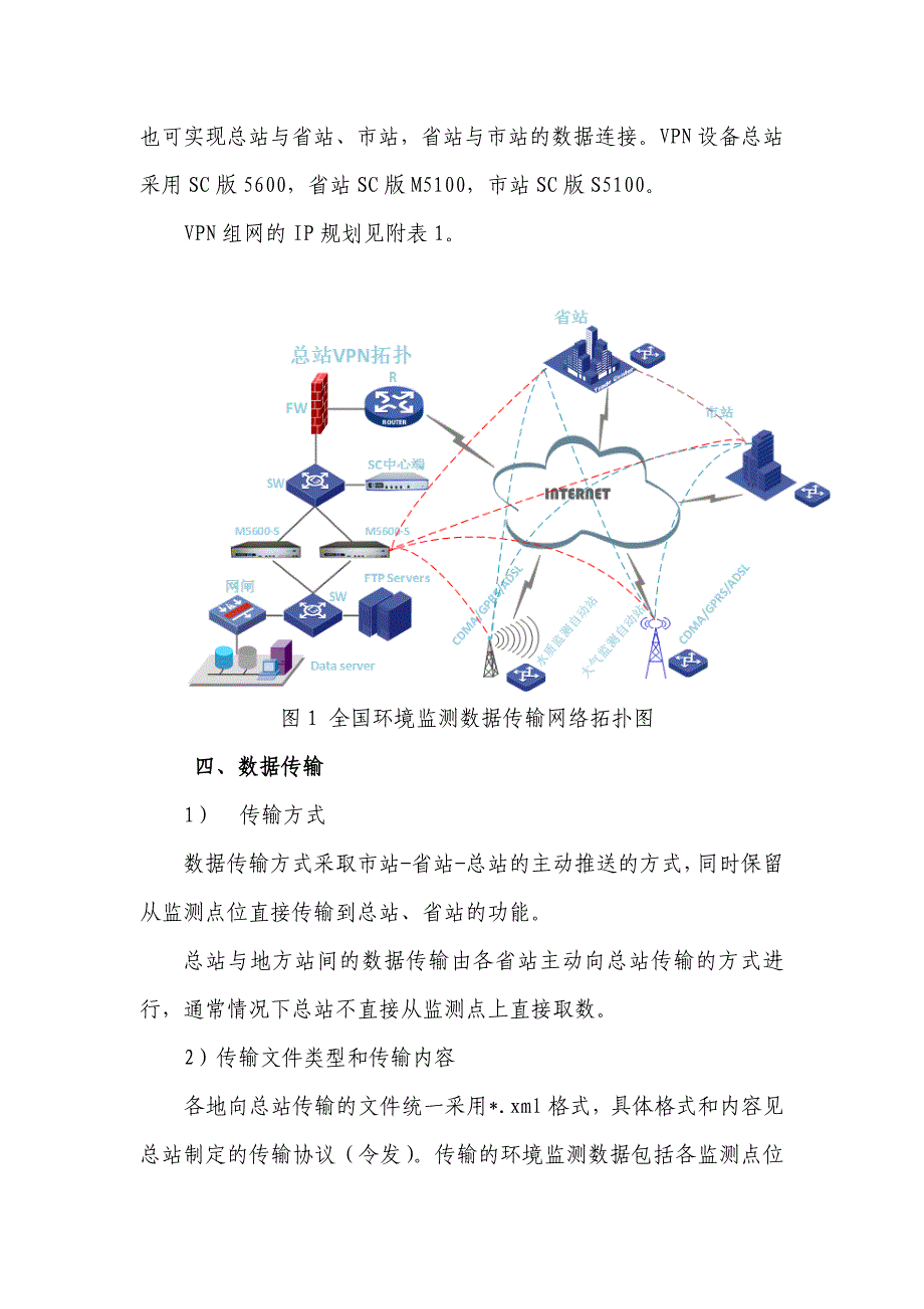 环保重点城市空气自动监测数据联网发布系统_第2页