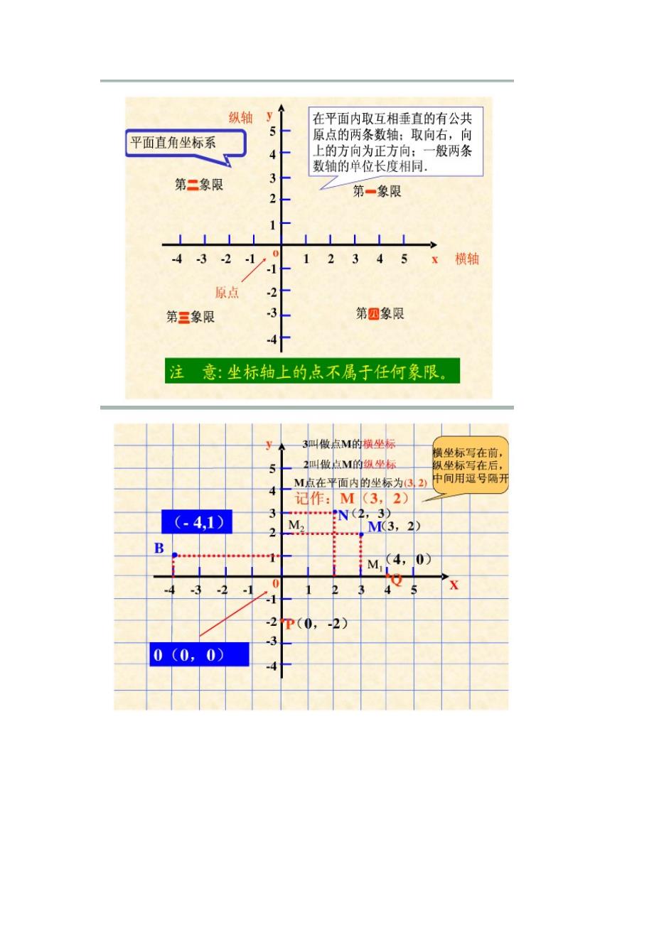 中考平面直角坐标_第1页