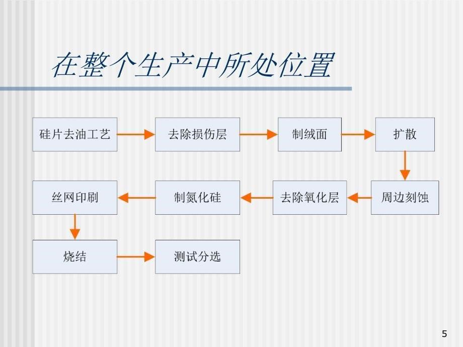 丝网印刷和烧结测试_第5页