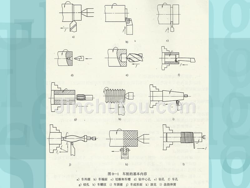 车工教学课件--车削的基础知识_第3页