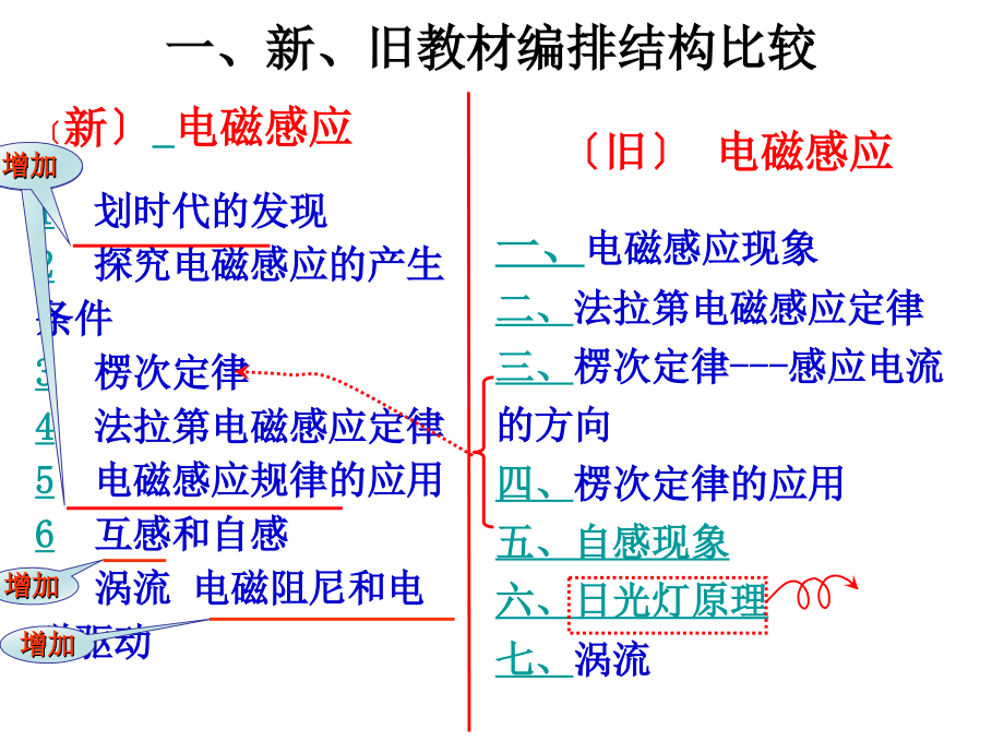 物理3_2教材分析_第3页