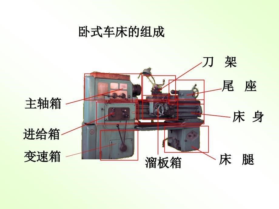 切削机床与型号编制方法_第5页