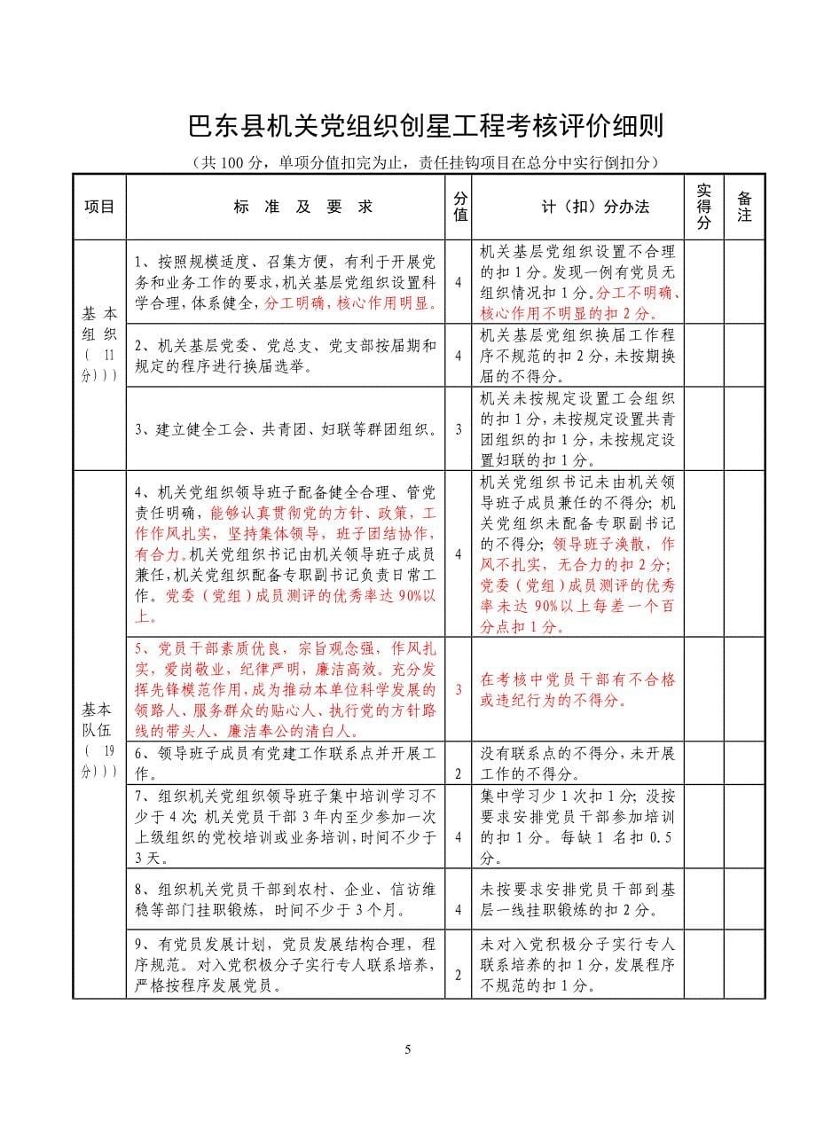 机关党建工作考评细则 确定_第5页