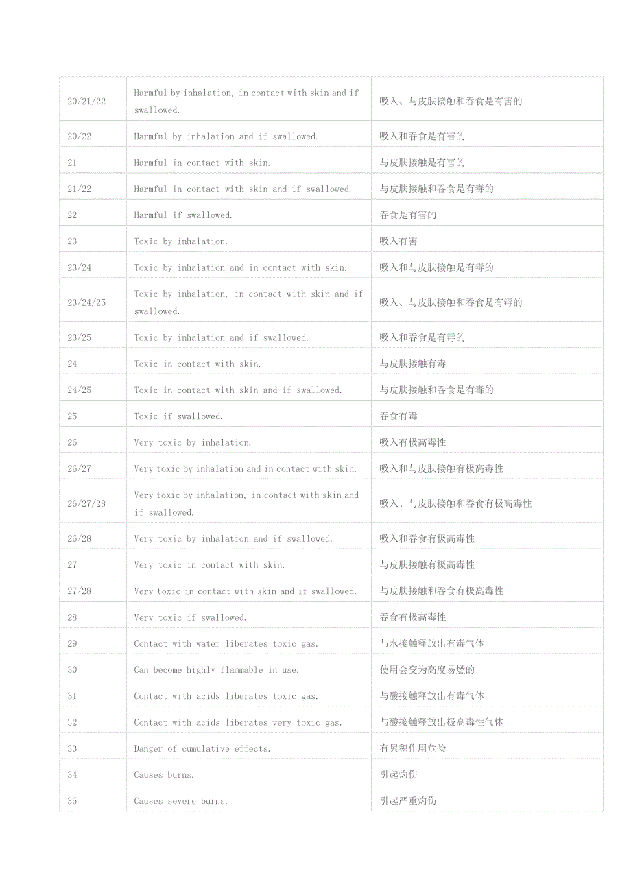 化学危险类别码_第2页