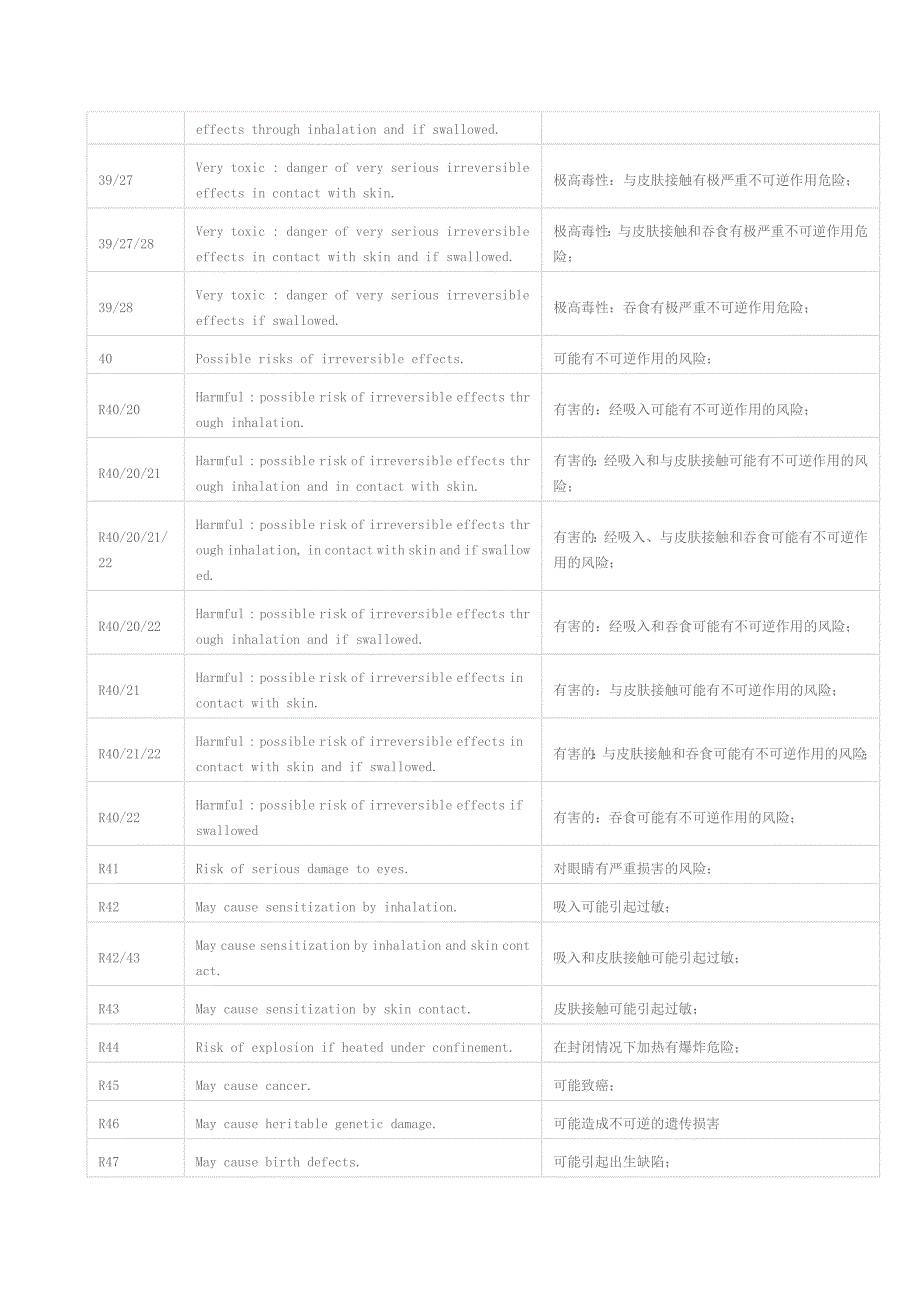 化学危险类别码_第4页