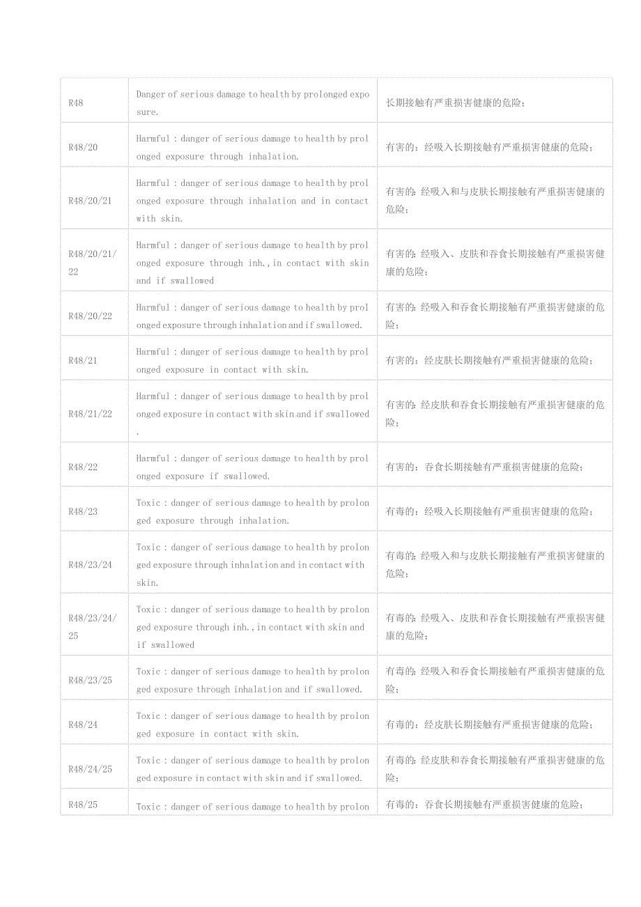 化学危险类别码_第5页