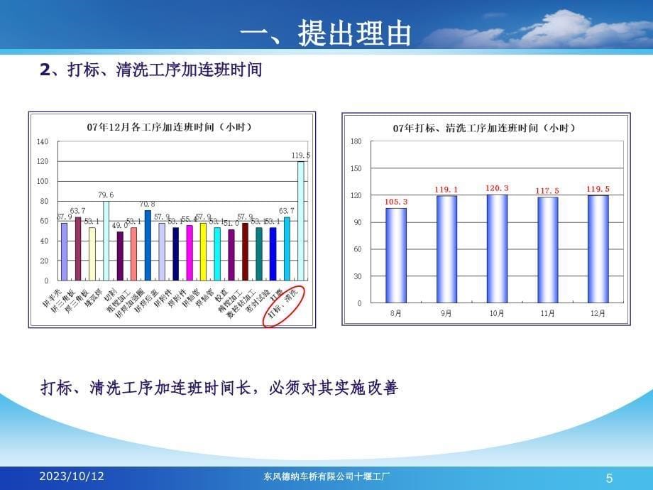 冲焊桥壳打标、清洗工序作业改善_第5页