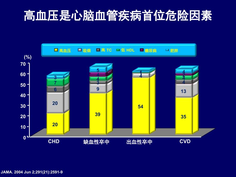 2010版中国高血压指南精髓1_第4页