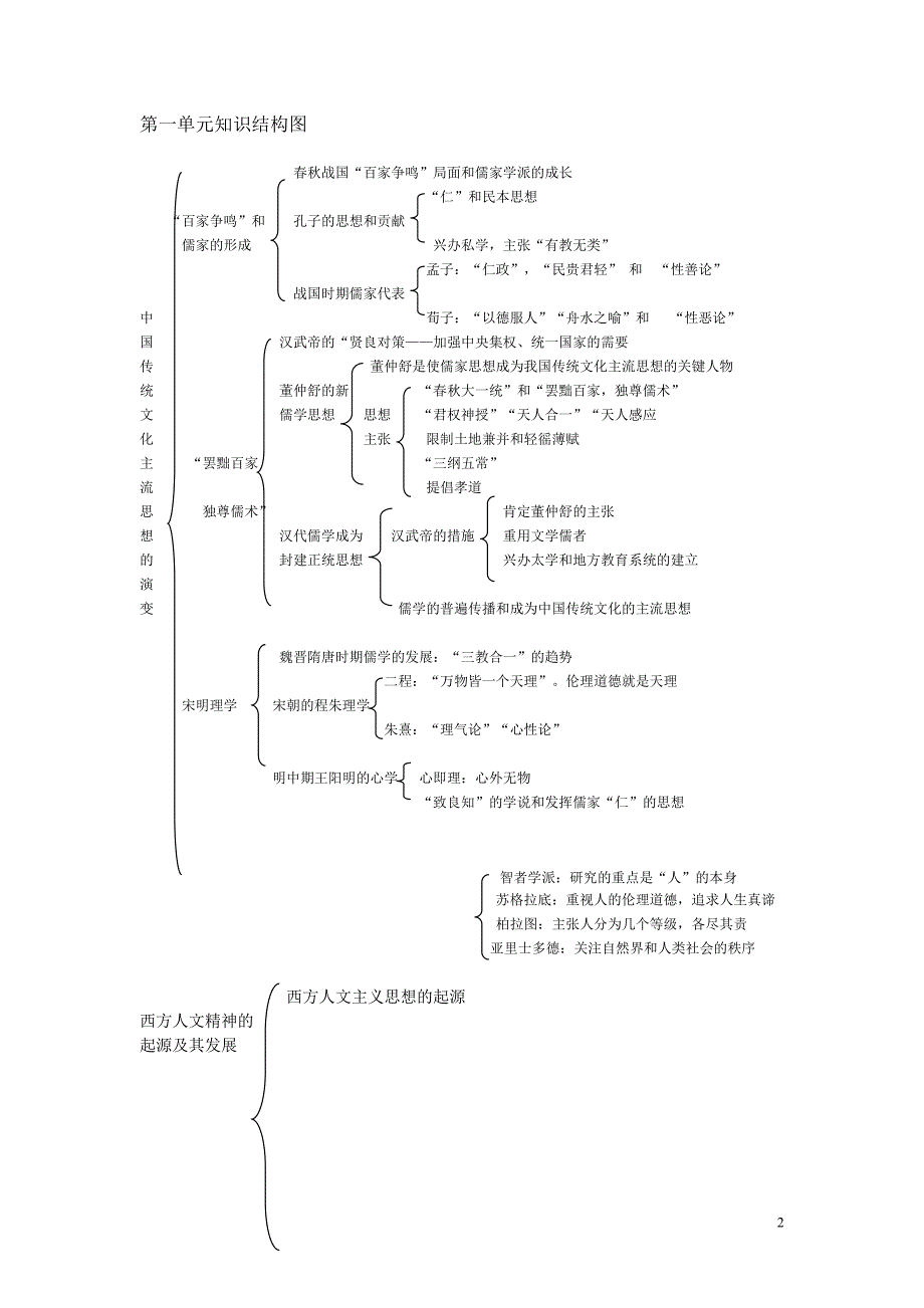 中国传统文化主流思想的演变__西方人文精神的起源及其发展_第2页