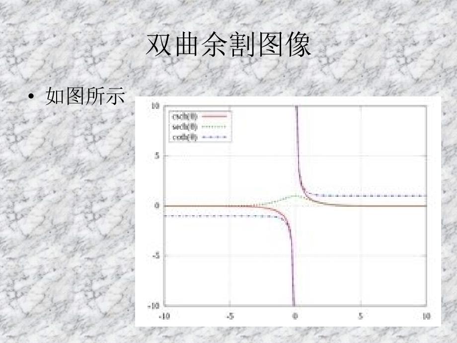 初等函数的MATLAB实验_第3页