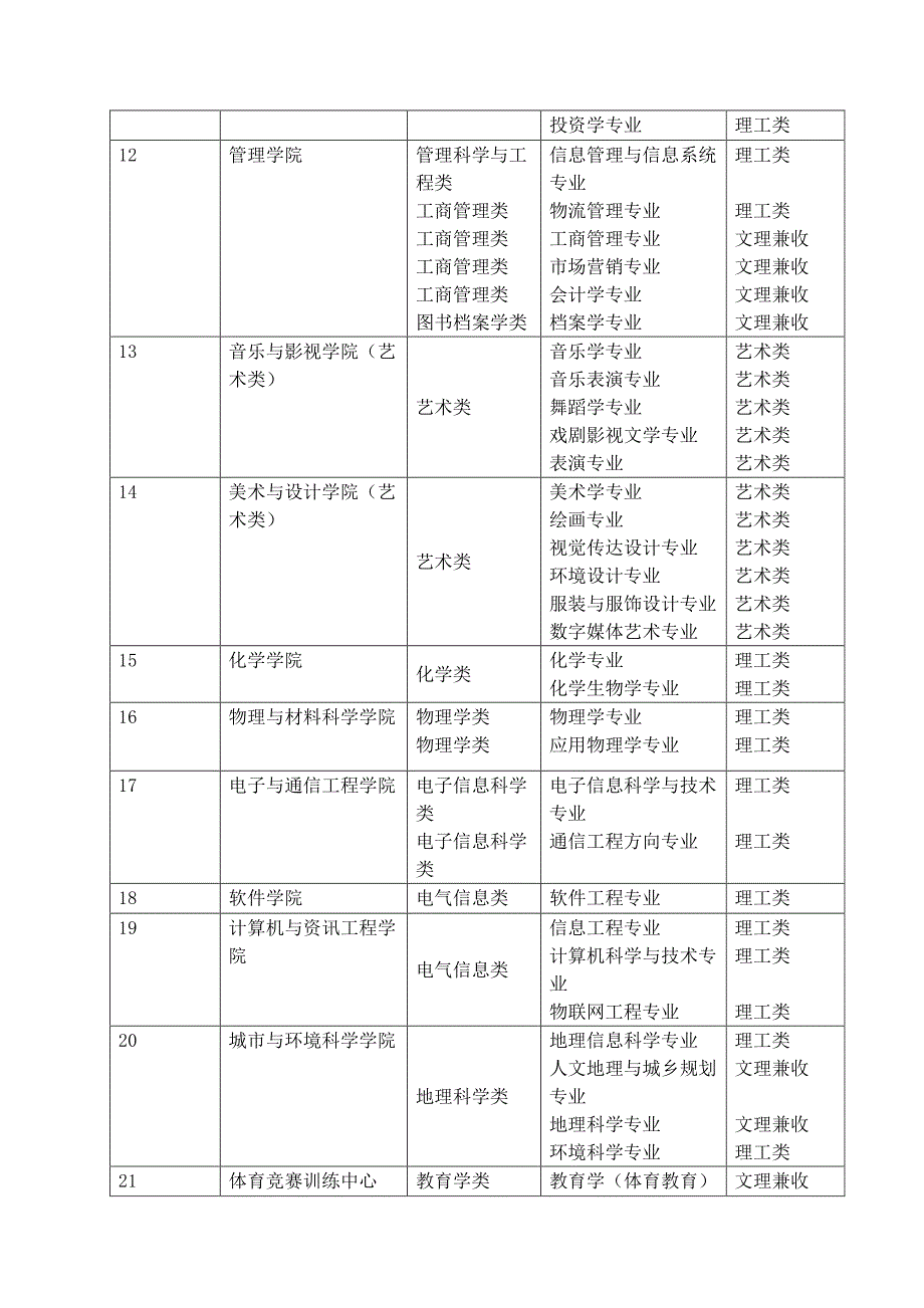 天津师范大学2016年中国普通高等学校联合招收澳门保送生_第3页