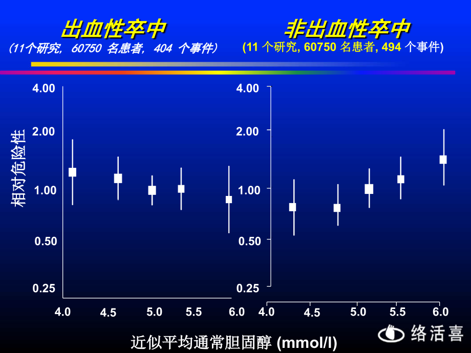 中国高血压流行病及防治_第2页