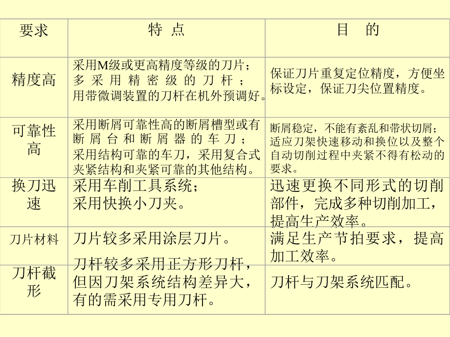 数控机床与编程第四章_第3页