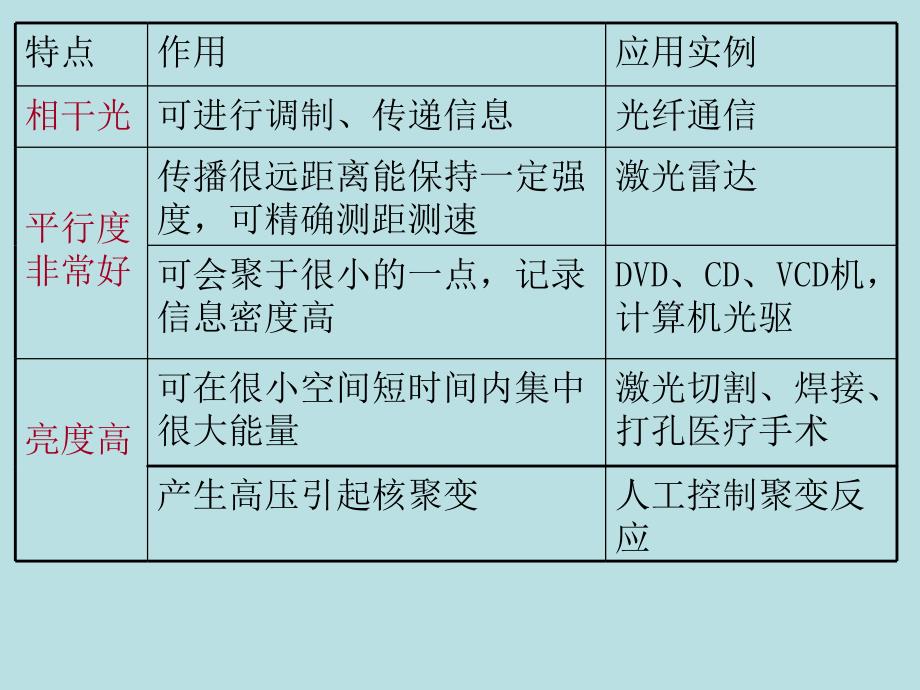 高考物理课件：激光章节讲解_第2页